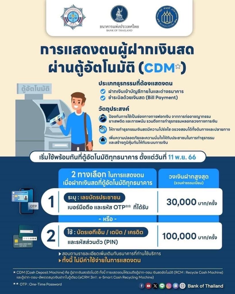 ฝากเงิน ผ่านตู้ ATM ต้องแสดงตัวตน เริ่ม 11 พ.ย. 66