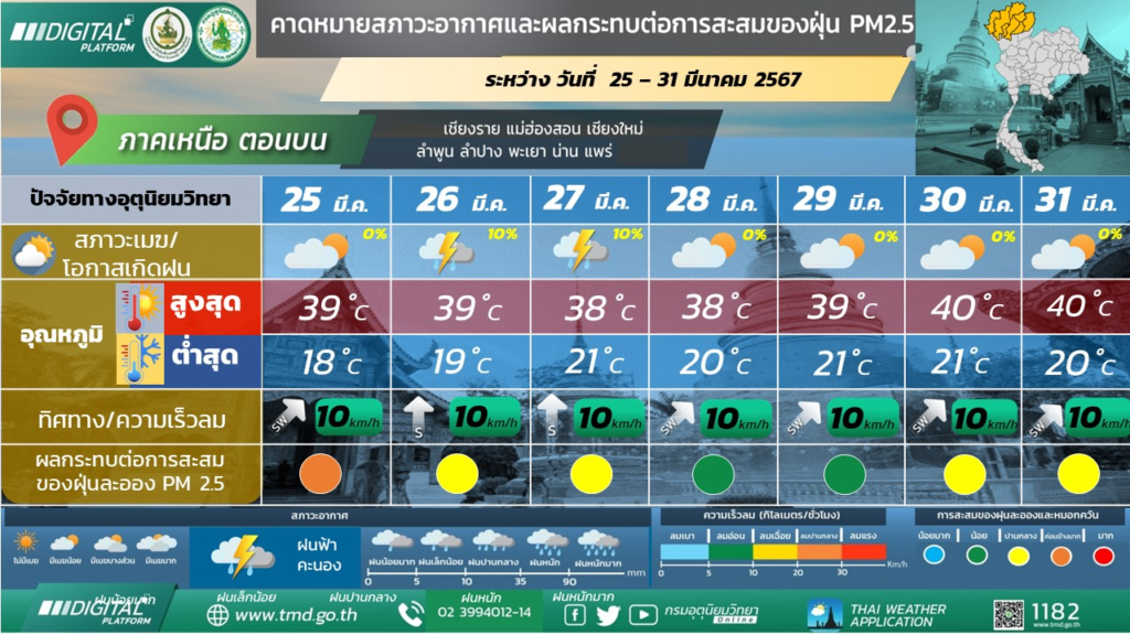 ฝนถล่ม